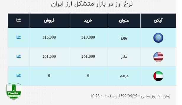 دلار در کانال ۲۶ هزار تومنی دلار در کانال ۲۶ هزار تومنی