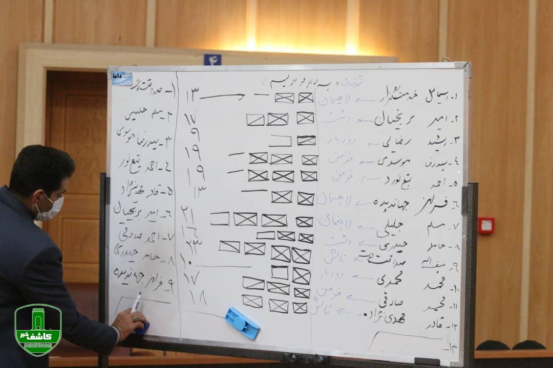 حضور موفق خیرین لاهیجانی در مجمع خیرین امنیت ساز استان گیلان حضور موفق خیرین لاهیجانی در مجمع خیرین امنیت ساز استان گیلان