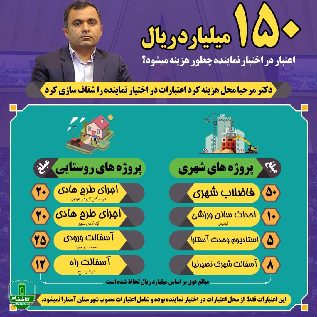 شفافیت اصل اول پاکدستی