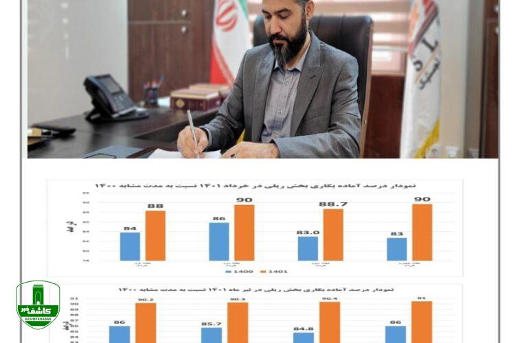 قبادی مدیر عامل شرکت چند وجهی فولاد لجستیک خوزستان:  تحریم ها برای ما فرصت است/آماده سازی ۹۰ درصد واگن های باری برای اولین بار در فولاد خوزستان