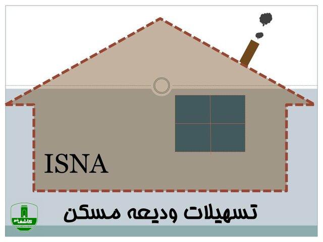 وام اجاره چه زمانی ۲ برابر میشود؟