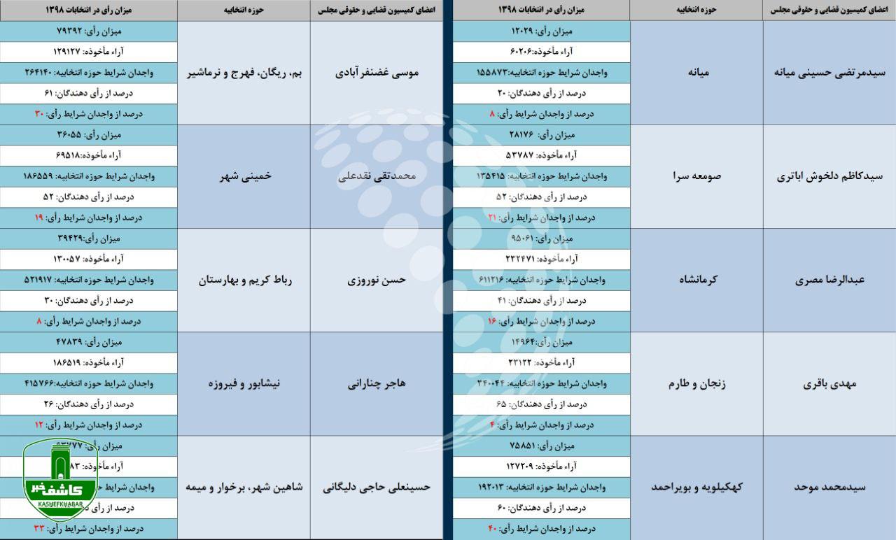 ۱۰ نماینده با مجموع ۴۹۲ هزار رأی؛ تصویب‌کنندگان لایحه حجاب برای ۸۵ میلیون ایرانی
