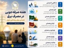 آغاز هفته صرفهجویی در مصرف برق در گیلان
