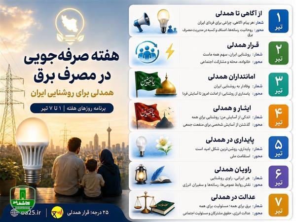 آغاز هفته صرفه‌جویی در مصرف برق در گیلان